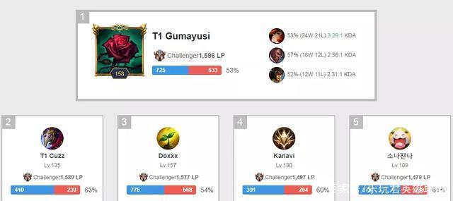 优秀的外援 优秀的外援