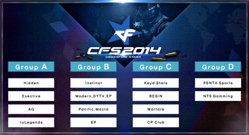 向与时点 向与时点